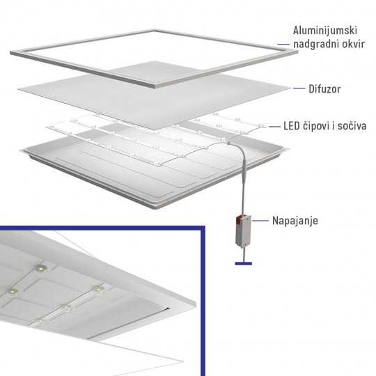 M203422-N 1200x300 4000K nadgradni backside light LED PANEL beli ram 40W 3600lm 220V Mitea Lighting