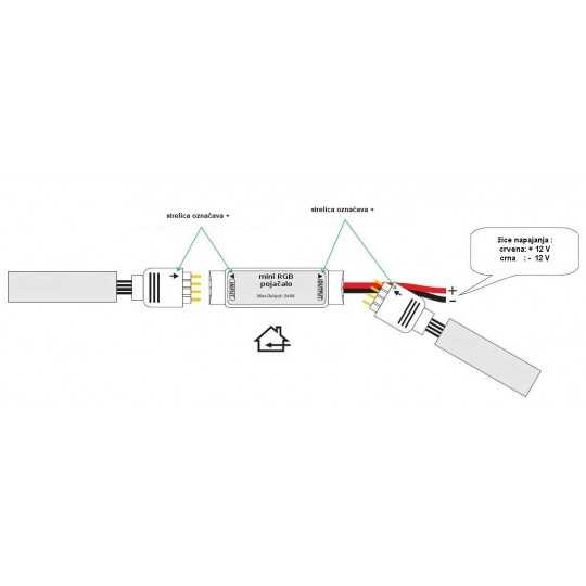 Mini pojačivač signala kontroler RGB 72W 12V 3x2A Mitea Lighting